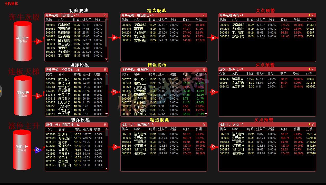 神光王阿奔2026犇牛战法系统课小班课指标日报包更新至9月