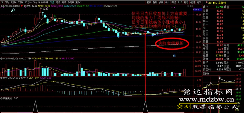 5月最新金钻【震荡突破】