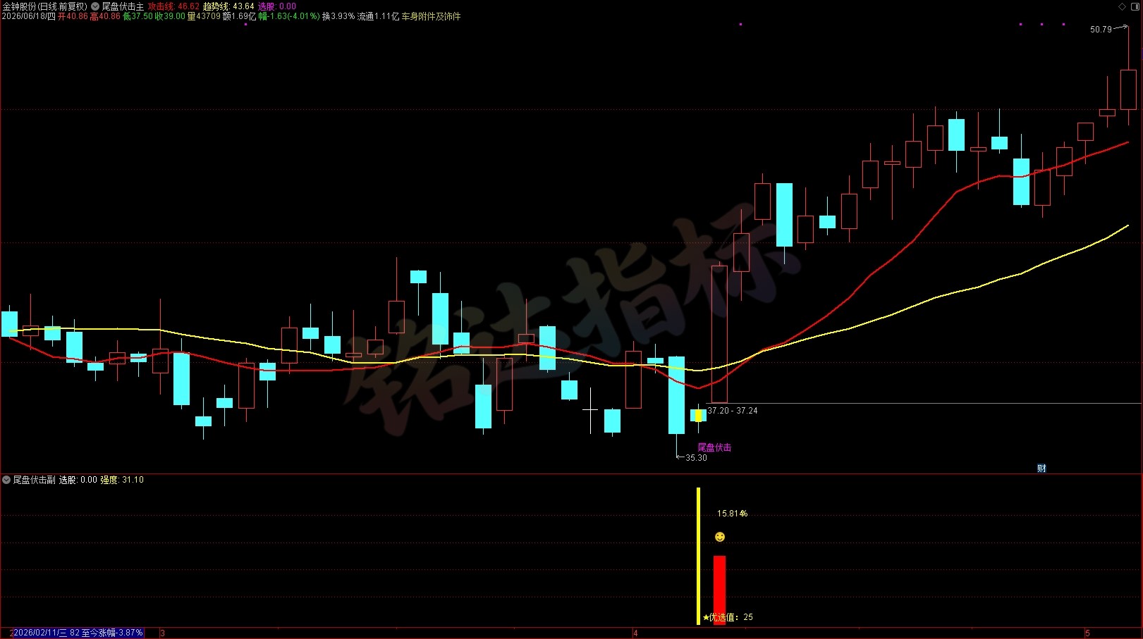 胜率高达90%+《尾盘伏击》尾盘选股指标 T+1 今买明卖 短线震荡企稳低吸 无未来函数