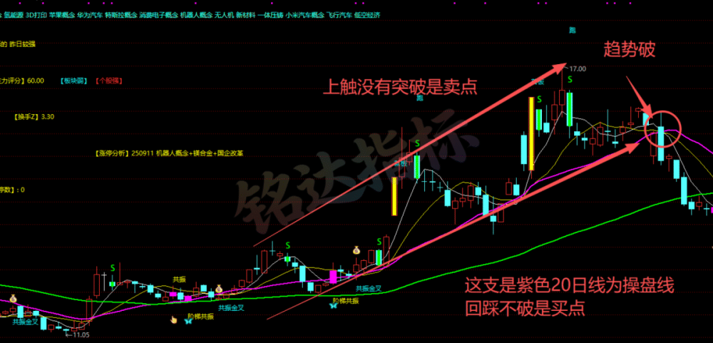 20260524031928596 【倚天屠龙共振套装】涨停共振周期信号捕捉主升浪大黑马
