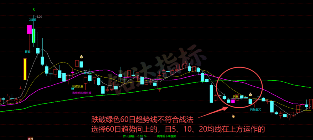20260524032014438 【倚天屠龙共振套装】涨停共振周期信号捕捉主升浪大黑马