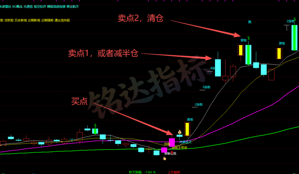 20260524032032295 【倚天屠龙共振套装】涨停共振周期信号捕捉主升浪大黑马