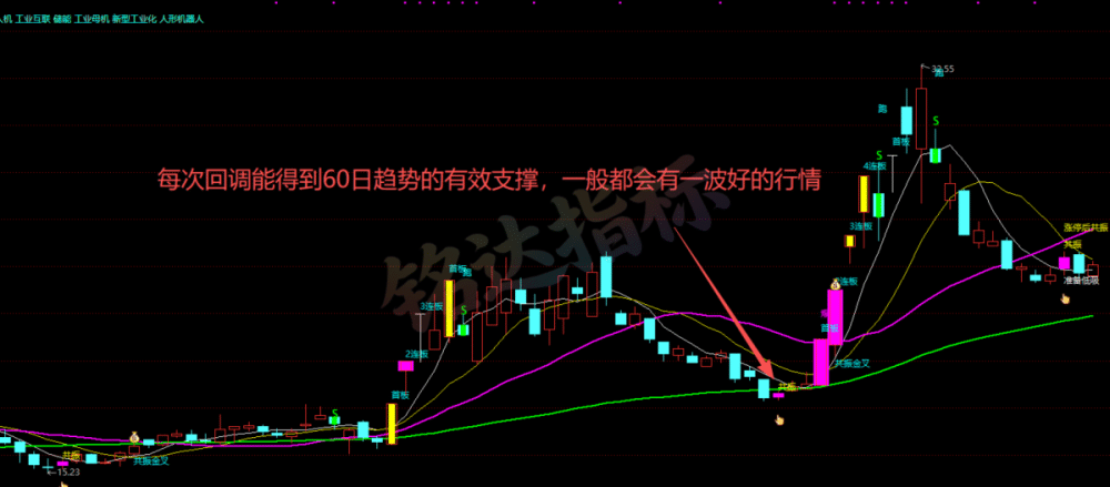 20260524032105894 【倚天屠龙共振套装】涨停共振周期信号捕捉主升浪大黑马