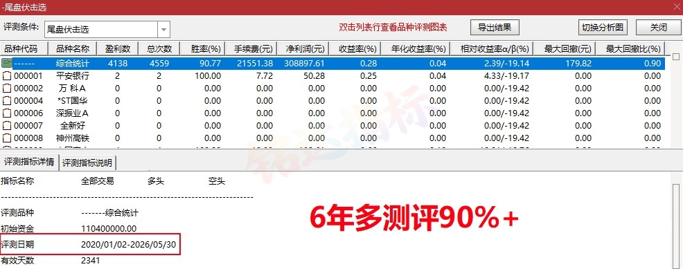 胜率高达90%+《尾盘伏击》尾盘选股指标 T+1 今买明卖 短线震荡企稳低吸 无未来函数