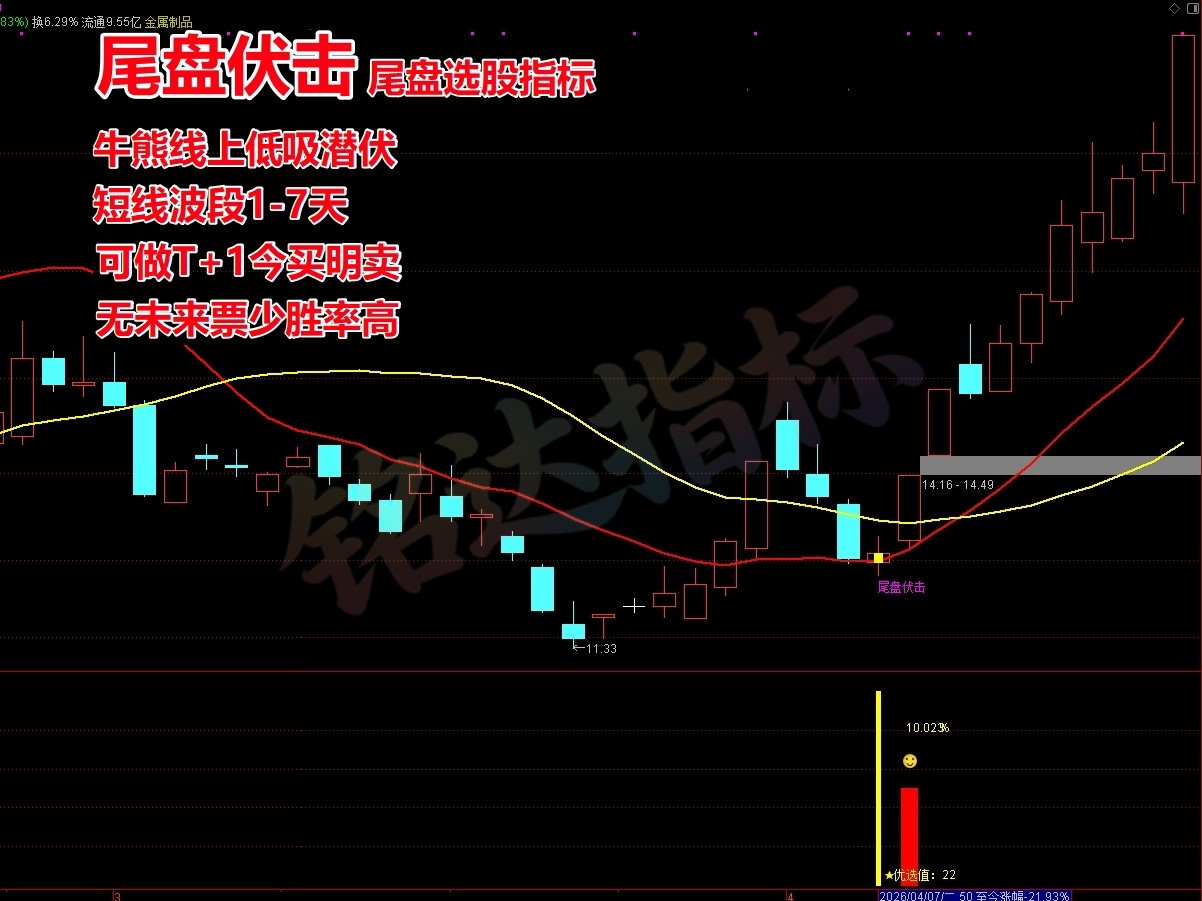 胜率高达90%+《尾盘伏击》尾盘选股指标 T+1 今买明卖 短线震荡企稳低吸 无未来函数