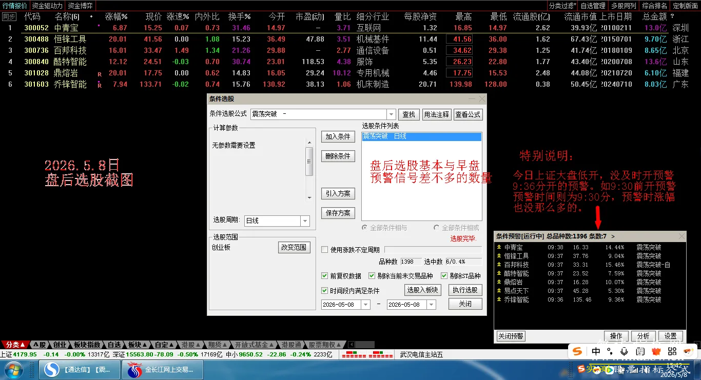 5月最新金钻【震荡突破】