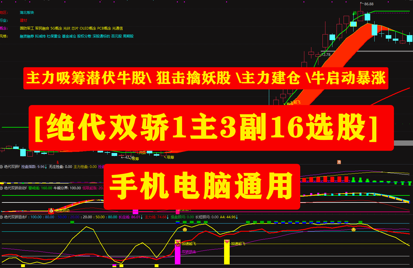 【绝代双骄1主3副16选股】 绝代双骄启动主力吸筹潜伏牛股 绝代双骄狙击擒妖股 主力建仓 牛启动暴涨-手机电脑通用