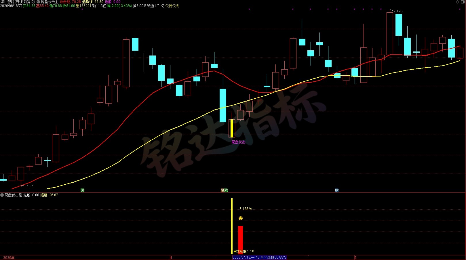 胜率高达90%+《尾盘伏击》尾盘选股指标 T+1 今买明卖 短线震荡企稳低吸 无未来函数