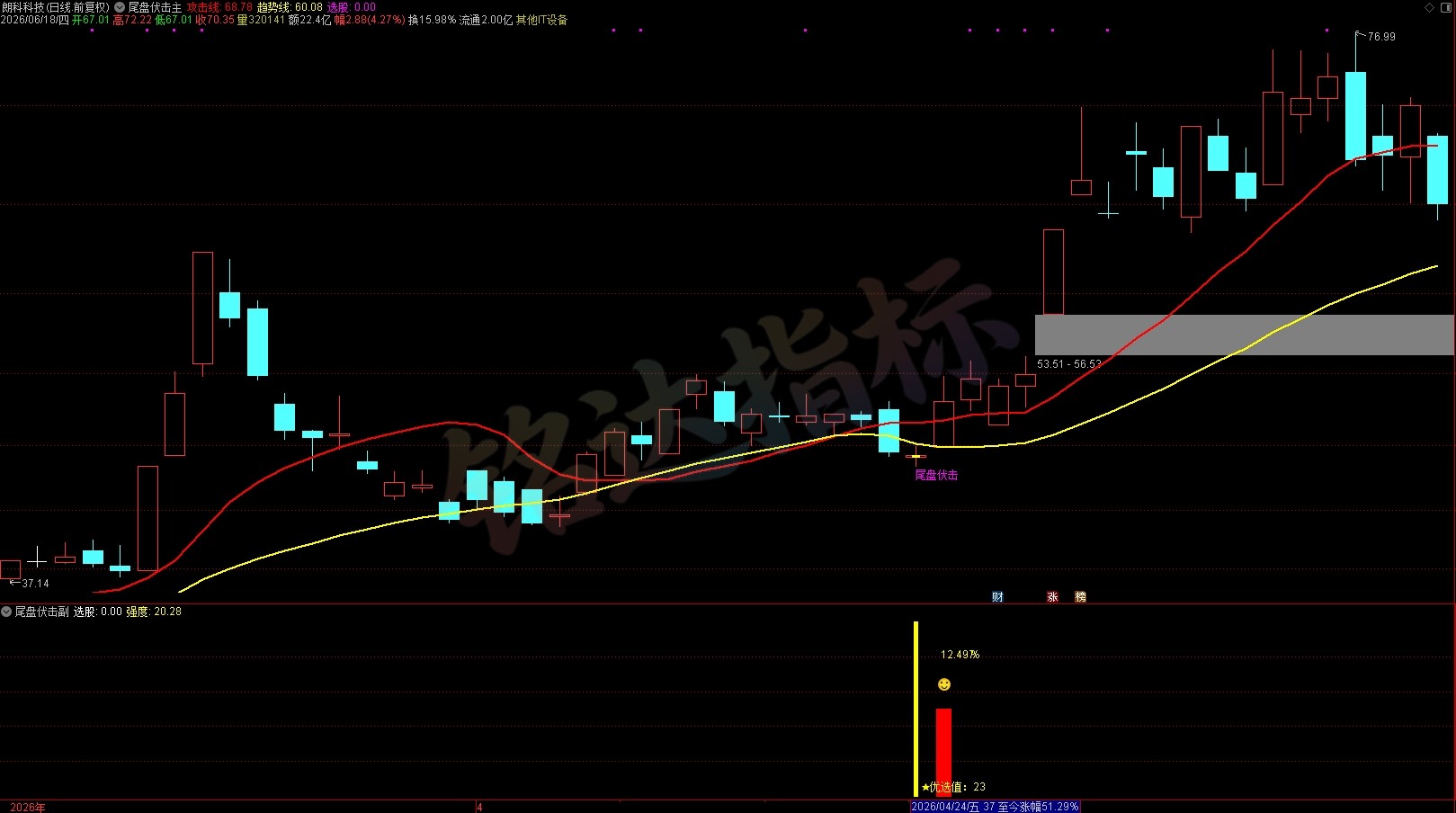 胜率高达90%+《尾盘伏击》尾盘选股指标 T+1 今买明卖 短线震荡企稳低吸 无未来函数