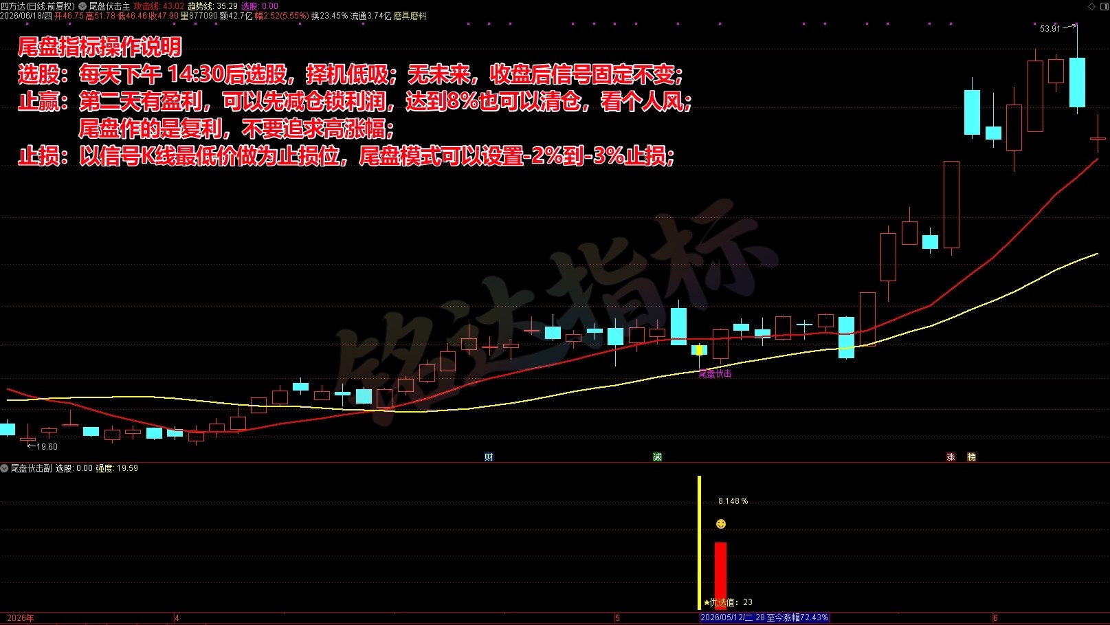 胜率高达90%+《尾盘伏击》尾盘选股指标 T+1 今买明卖 短线震荡企稳低吸 无未来函数