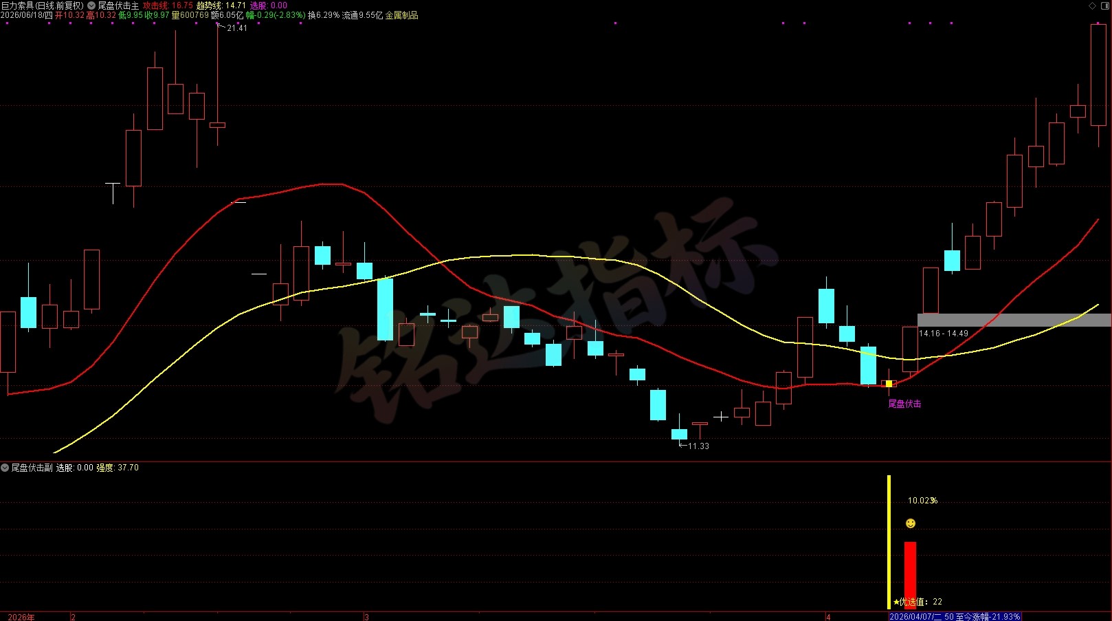 胜率高达90%+《尾盘伏击》尾盘选股指标 T+1 今买明卖 短线震荡企稳低吸 无未来函数