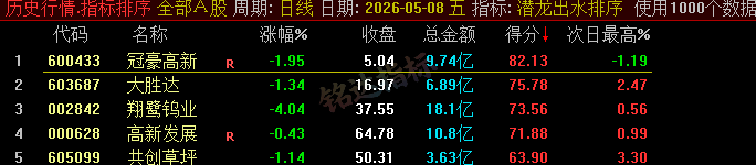 20260610060236522 【潜龙出水】尾盘排序今买明卖精选短线 T+1 战法,稳定精准捕捉次日冲高利润,信号无未来可回测