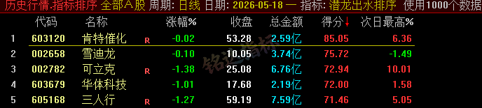 20260610060238212 【潜龙出水】尾盘排序今买明卖精选短线 T+1 战法,稳定精准捕捉次日冲高利润,信号无未来可回测