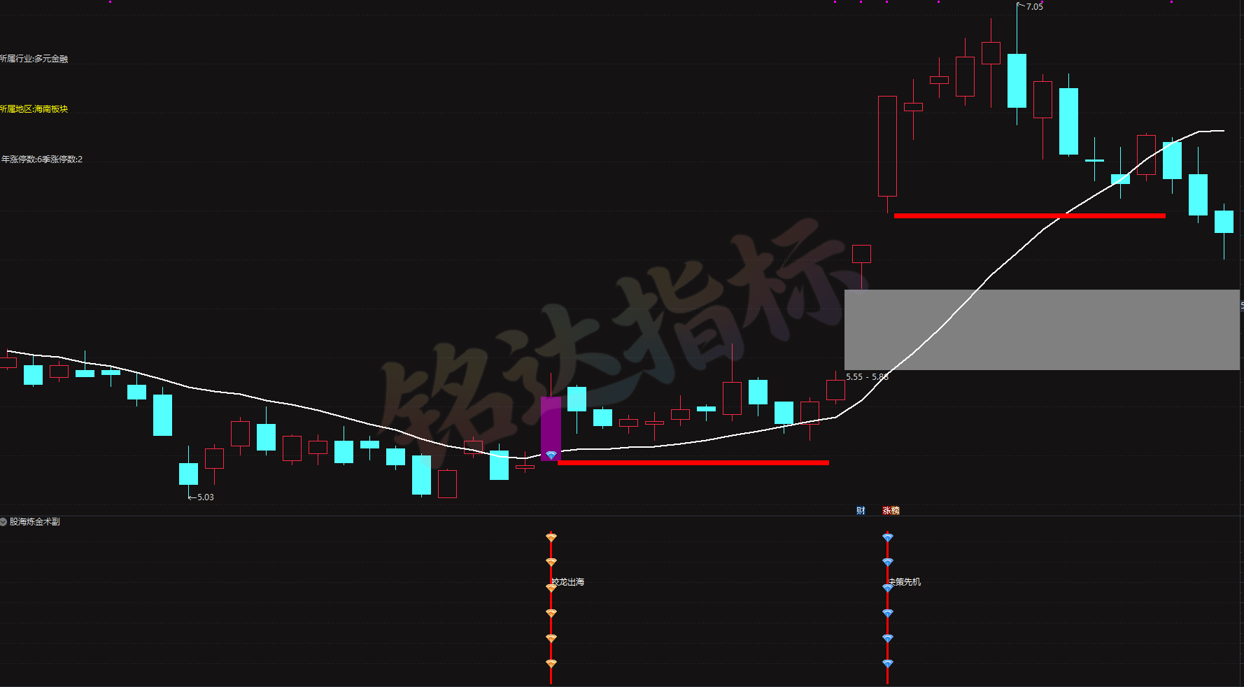 陈林最新指标【股海炼金术副】+选股 平步青云、股海炼金术副、蛟龙出海、决策先机、筹码异动雷达、 主力成本线