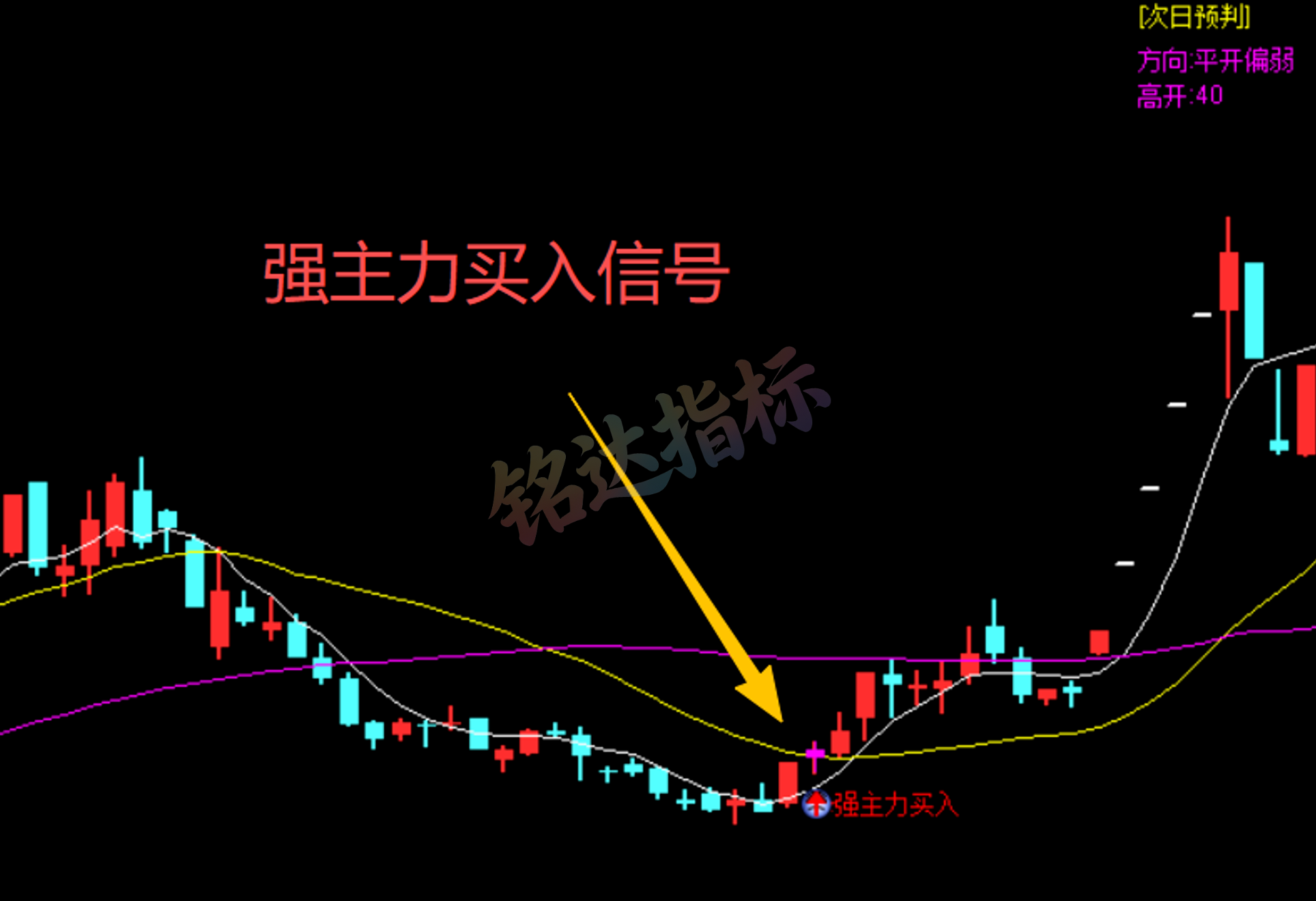 实战指标分享|通达信“尾盘主力资金跟踪” 盯盘预判一体化工具