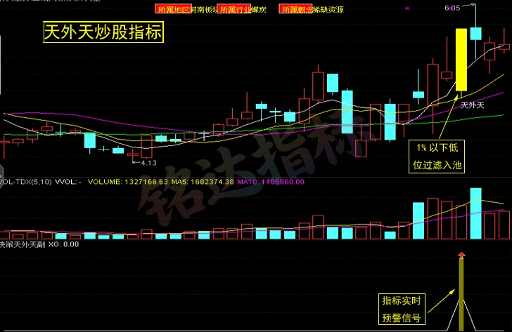 通达信版天外天短线炒股指标 股票池实时低位预警自动过滤功能 盘中自动盘中1%左右预警 一款精品实战型超短线套利系统