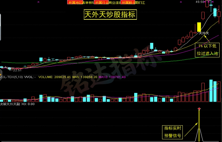 通达信版天外天短线炒股指标 股票池实时低位预警自动过滤功能 盘中自动盘中1%左右预警 一款精品实战型超短线套利系统
