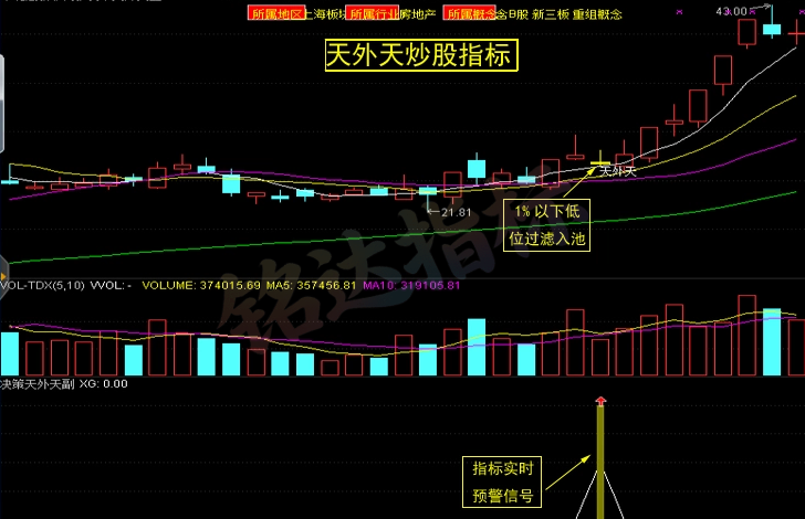 通达信版天外天短线炒股指标 股票池实时低位预警自动过滤功能 盘中自动盘中1%左右预警 一款精品实战型超短线套利系统