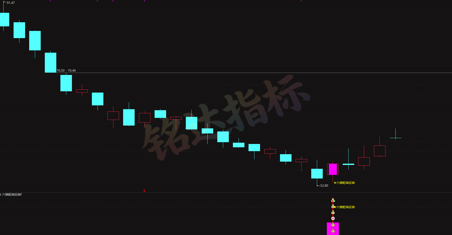 通达信『六维乾坤反转』指标套装,短线超跌反弹量价时空共振,无未来函数,手机电脑端通用