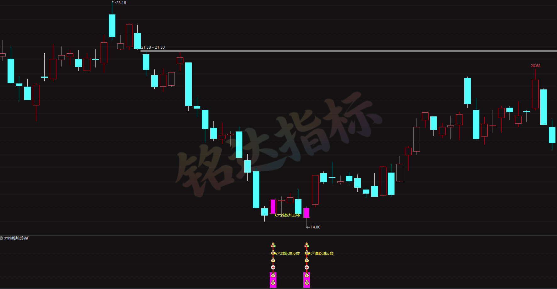 通达信『六维乾坤反转』指标套装,短线超跌反弹量价时空共振,无未来函数,手机电脑端通用