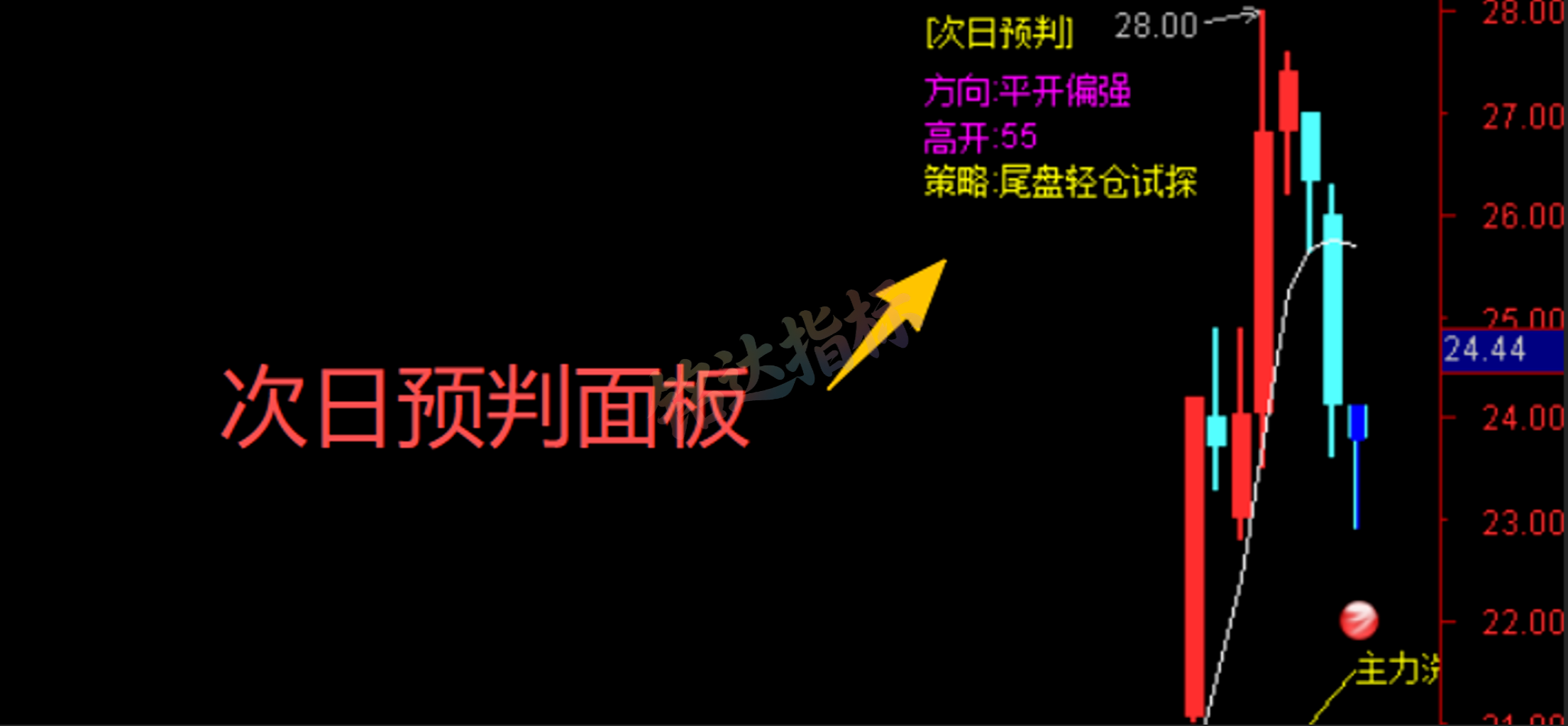 实战指标分享|通达信“尾盘主力资金跟踪” 盯盘预判一体化工具