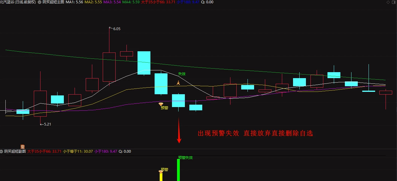 通达信阴买超短隔日冲高就跑拒绝大盘调整 主副图/选股
