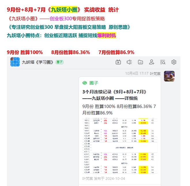 最新 2025九妖塔《创业300 专用捉首板》与尾盘股票池-核心短线交易策略