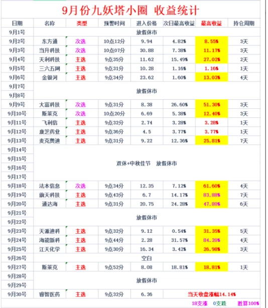 最新 2025九妖塔《创业300 专用捉首板》与尾盘股票池-核心短线交易策略