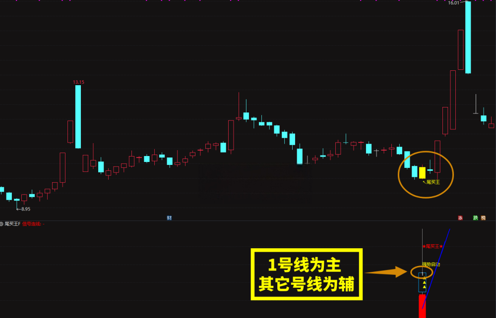 强势反弹【尾买王】2026金钻尾买指标