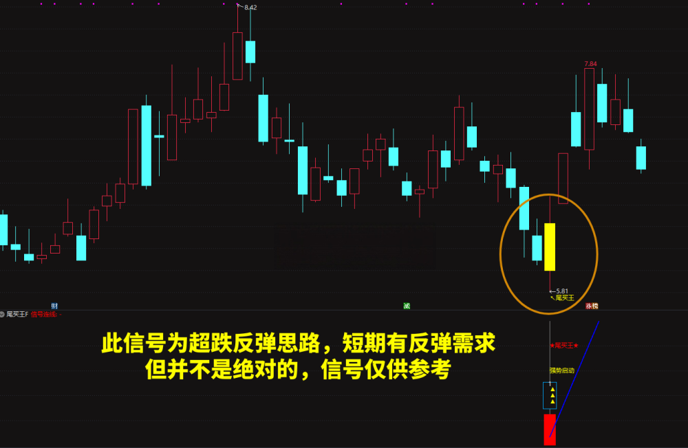 强势反弹【尾买王】2026金钻尾买指标