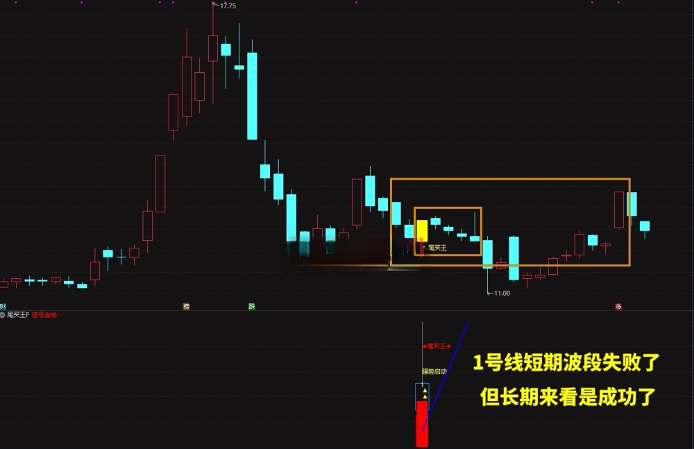 强势反弹【尾买王】2026金钻尾买指标