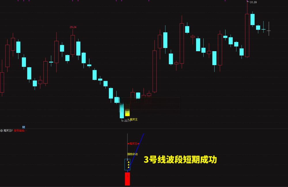 强势反弹【尾买王】2026金钻尾买指标