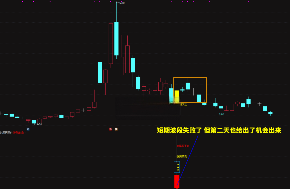 强势反弹【尾买王】2026金钻尾买指标