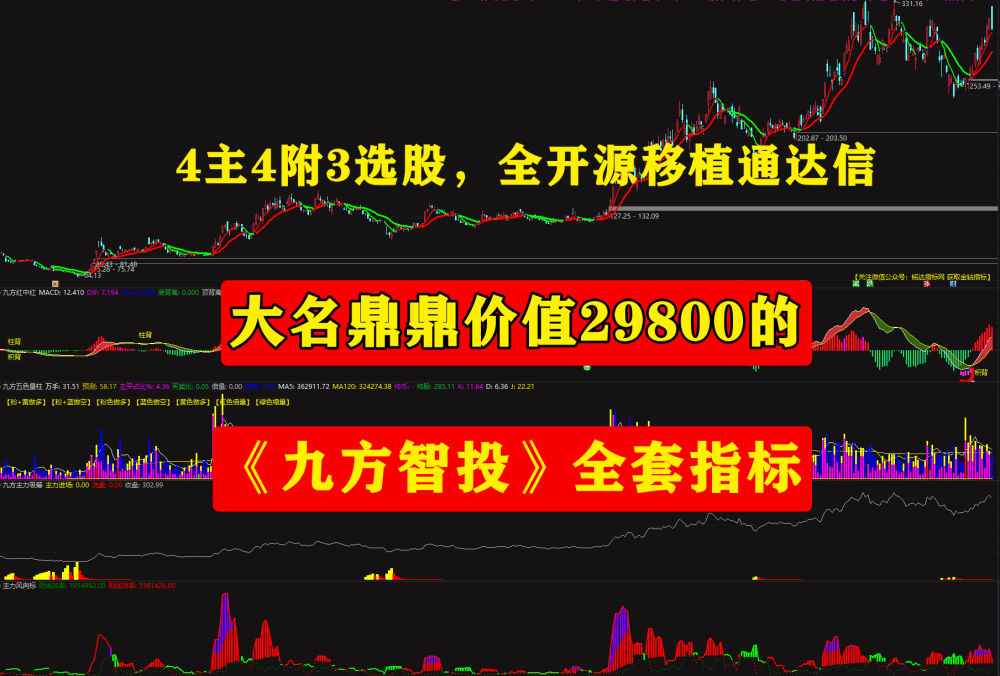 大名鼎鼎价值29800的《九方智投》全套指标4主4附3选股，全开源移植通达信，指标开源一看就能明白