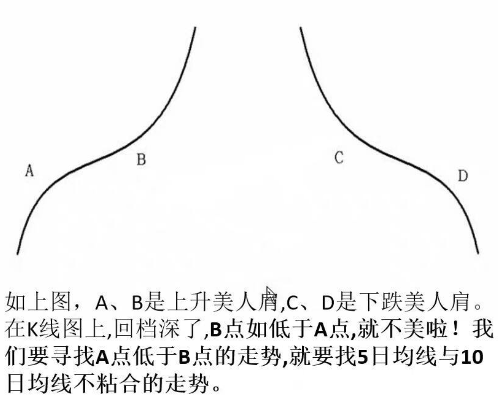 绝品指标二次起涨【美人肩战法】主力吸筹洗盘拉升趋势选股
