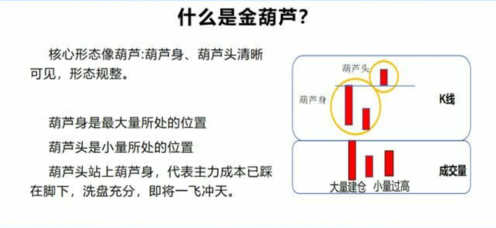 金葫芦指标+生死线指标
