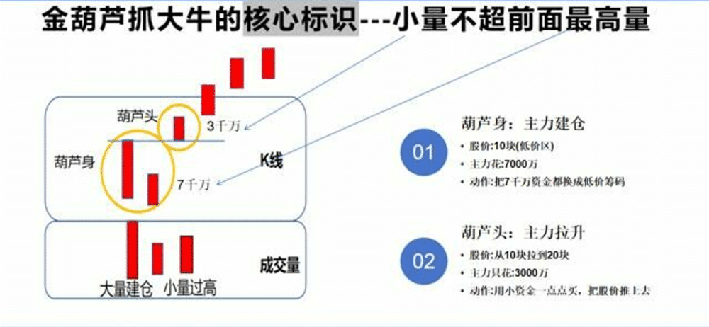 金葫芦指标+生死线指标