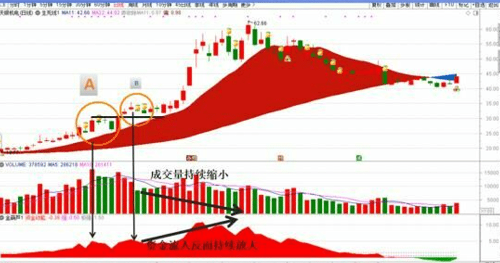 金葫芦指标+生死线指标