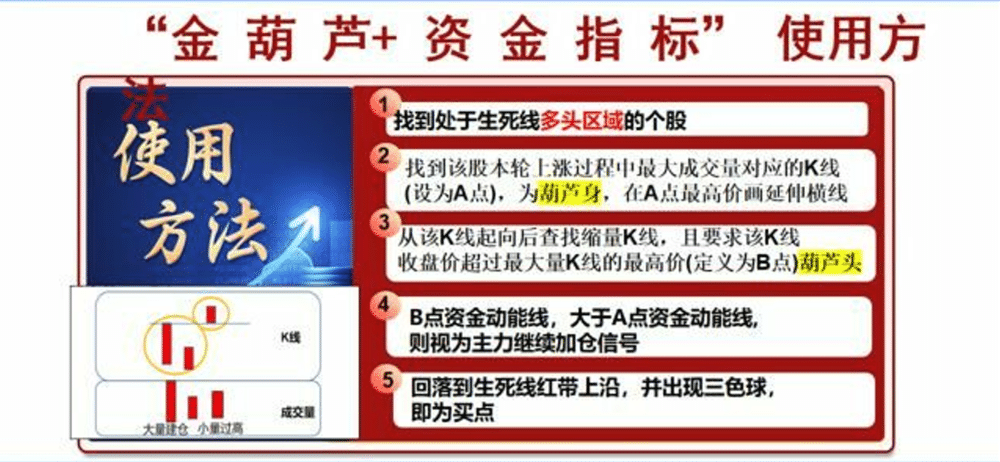 金葫芦指标+生死线指标