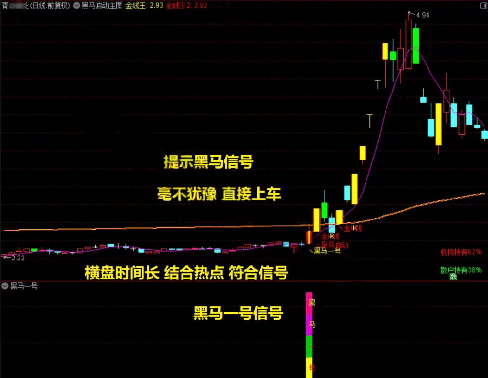 20260330044834406 黑马涨停王