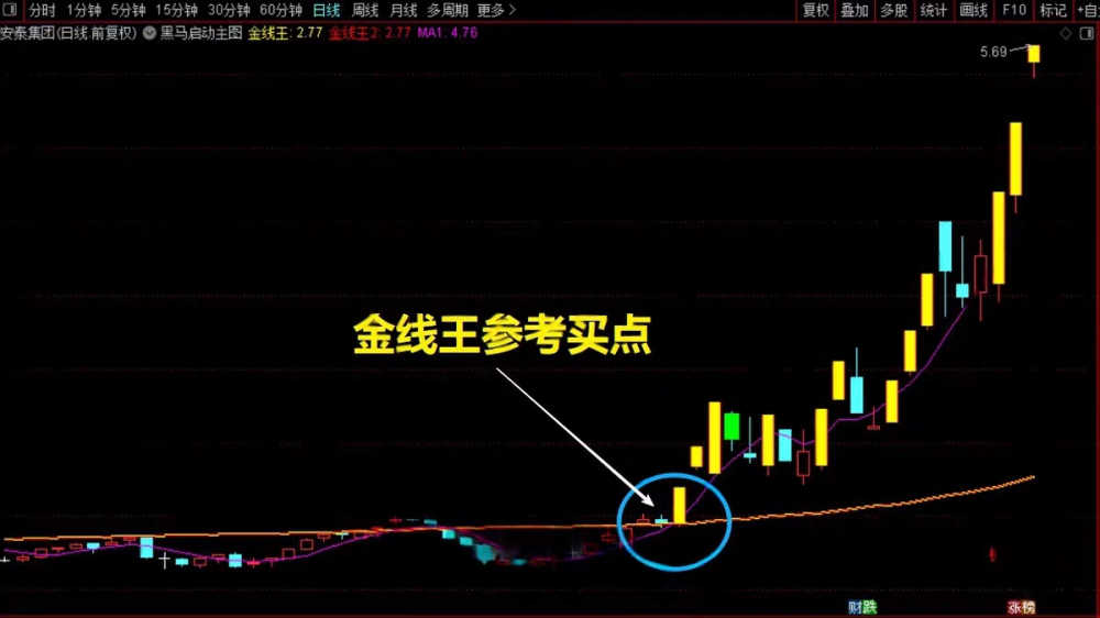 20260330044838826 黑马涨停王