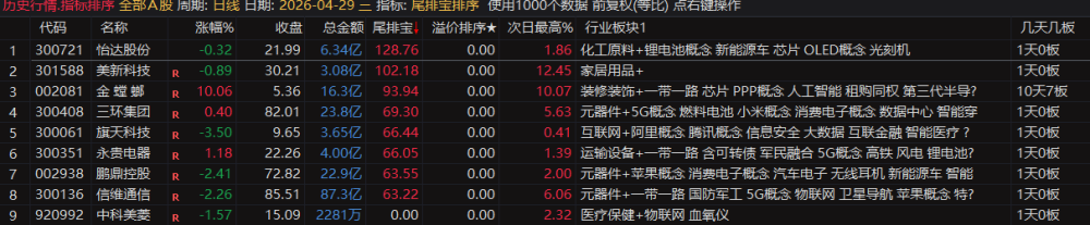 通达信【尾排宝】尾盘排序指标无未来 不漂移可回测的尾盘排序指标 电脑手机均可使用