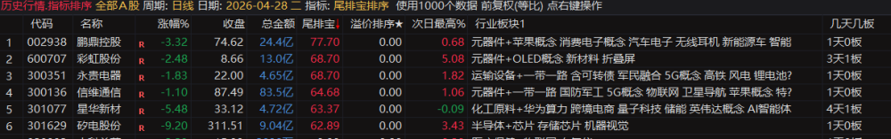 通达信【尾排宝】尾盘排序指标无未来 不漂移可回测的尾盘排序指标 电脑手机均可使用