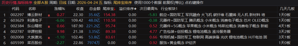 通达信【尾排宝】尾盘排序指标无未来 不漂移可回测的尾盘排序指标 电脑手机均可使用