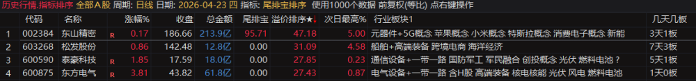 通达信【尾排宝】尾盘排序指标无未来 不漂移可回测的尾盘排序指标 电脑手机均可使用