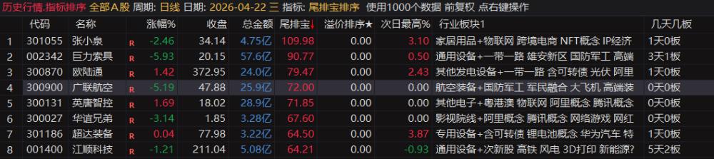 通达信【尾排宝】尾盘排序指标无未来 不漂移可回测的尾盘排序指标 电脑手机均可使用