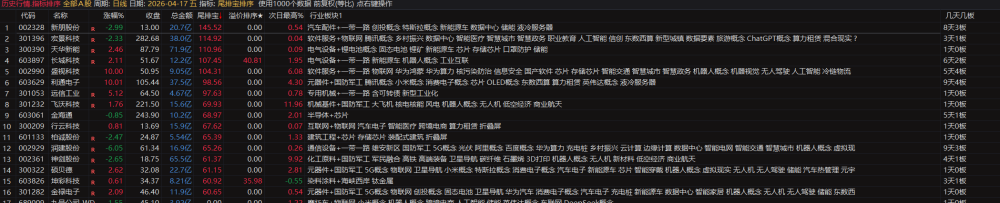 通达信【尾排宝】尾盘排序指标无未来 不漂移可回测的尾盘排序指标 电脑手机均可使用