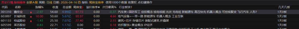 通达信【尾排宝】尾盘排序指标无未来 不漂移可回测的尾盘排序指标 电脑手机均可使用