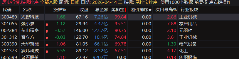 通达信【尾排宝】尾盘排序指标无未来 不漂移可回测的尾盘排序指标 电脑手机均可使用
