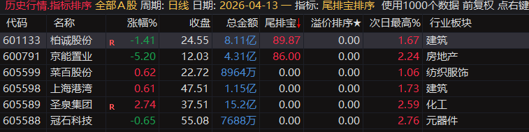 通达信【尾排宝】尾盘排序指标无未来 不漂移可回测的尾盘排序指标 电脑手机均可使用